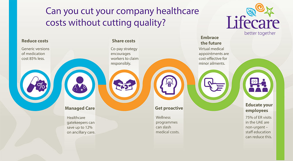 In our latest infographic we look at how technology can help cut your company's healthcare costs.