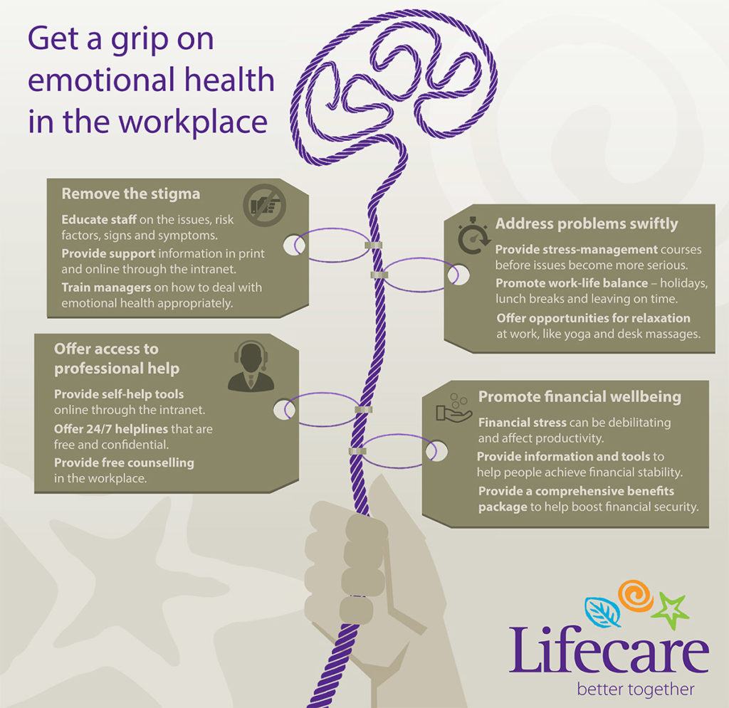 In our latest infographic we look at how you can get a grip on emotional health amongst your employees in the workplace.