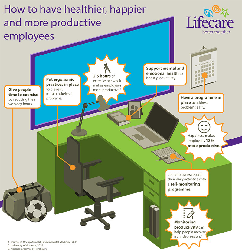 How to have healthier, happier and more productive employees {INFOGRAPHIC}