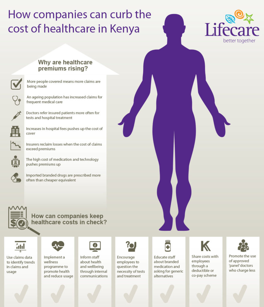 How companies can curb the cost of healthcare in Kenya {INFOGRAPHIC}