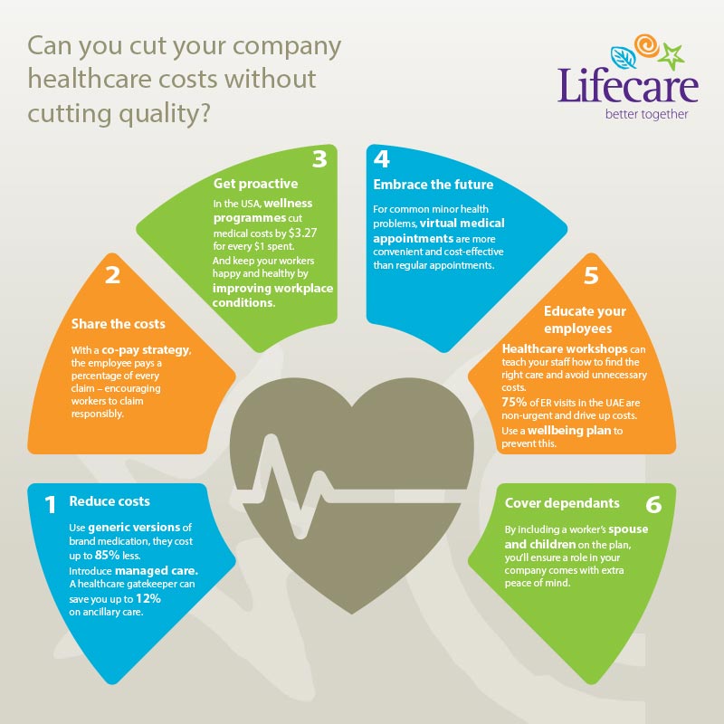 Can you cut your company healthcare costs without cutting quality? {INFOGRAPHIC}